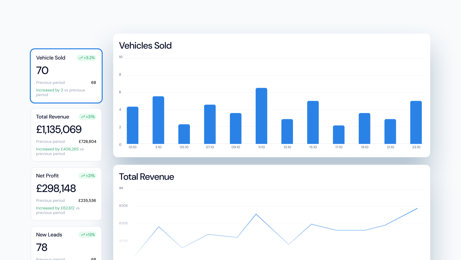 Reporting & Analytics